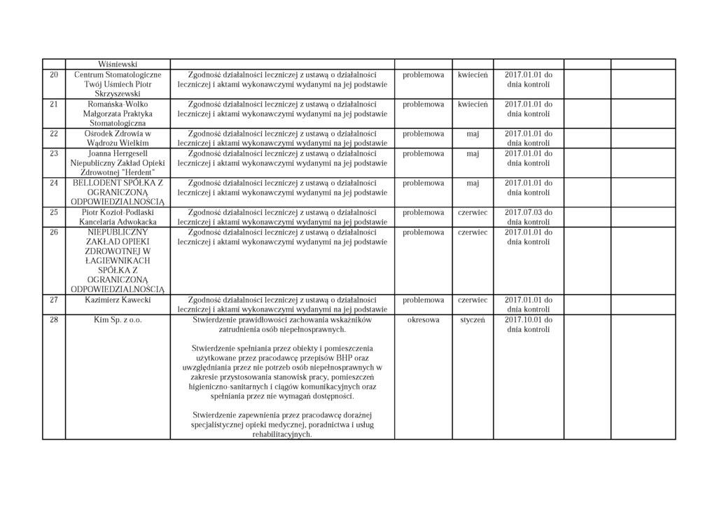 W iśniewski 20 Centrum Stomatologiczne Twój Uśmiech Piotr Skrzyszewski 21 Romańska-W olko Małgorzata Praktyka Stomatologiczna 22 Ośrodek Zdrowia w W ądrożu W ielkim 23 Joanna Herrgesell Niepubliczny