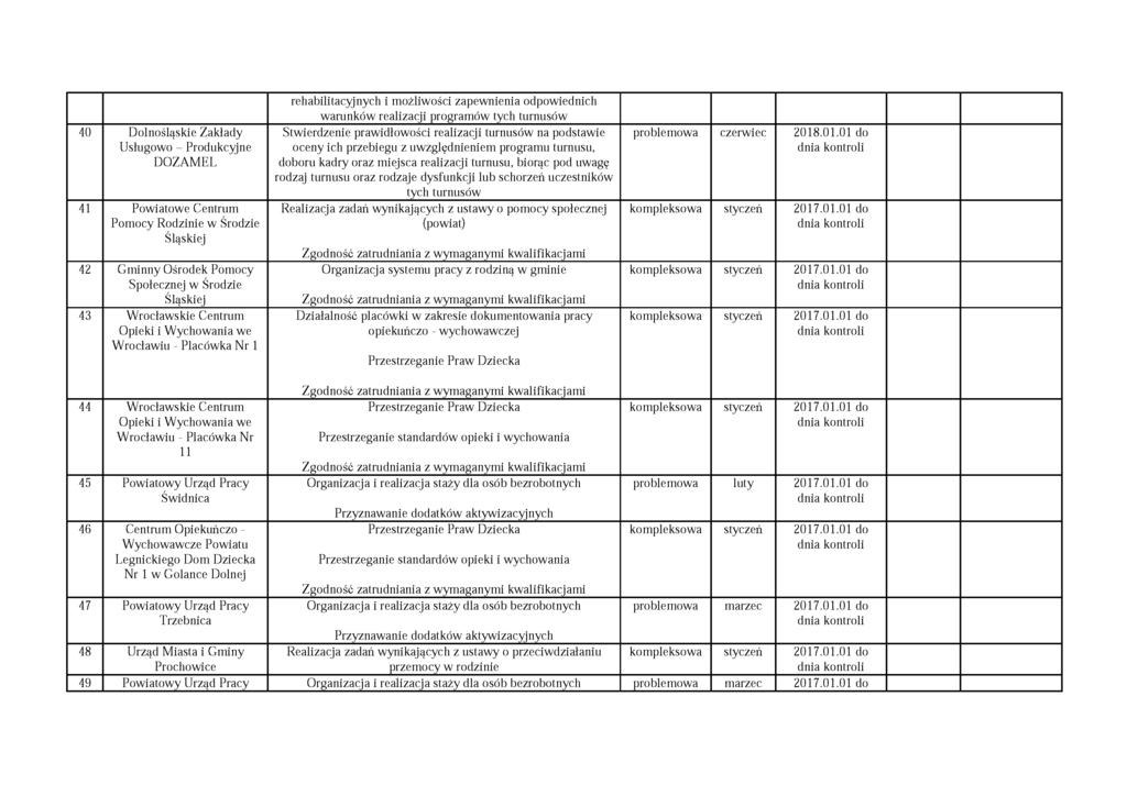 40 Dolnośląskie Zakłady Usługowo - Produkcyjne DOZAMEL 41 Powiatowe Centrum Pomocy Rodzinie w Środzie Śląskiej 42 Gminny Ośrodek Pomocy Społecznej w Środzie Śląskiej 43 W rocławskie Centrum Opieki i