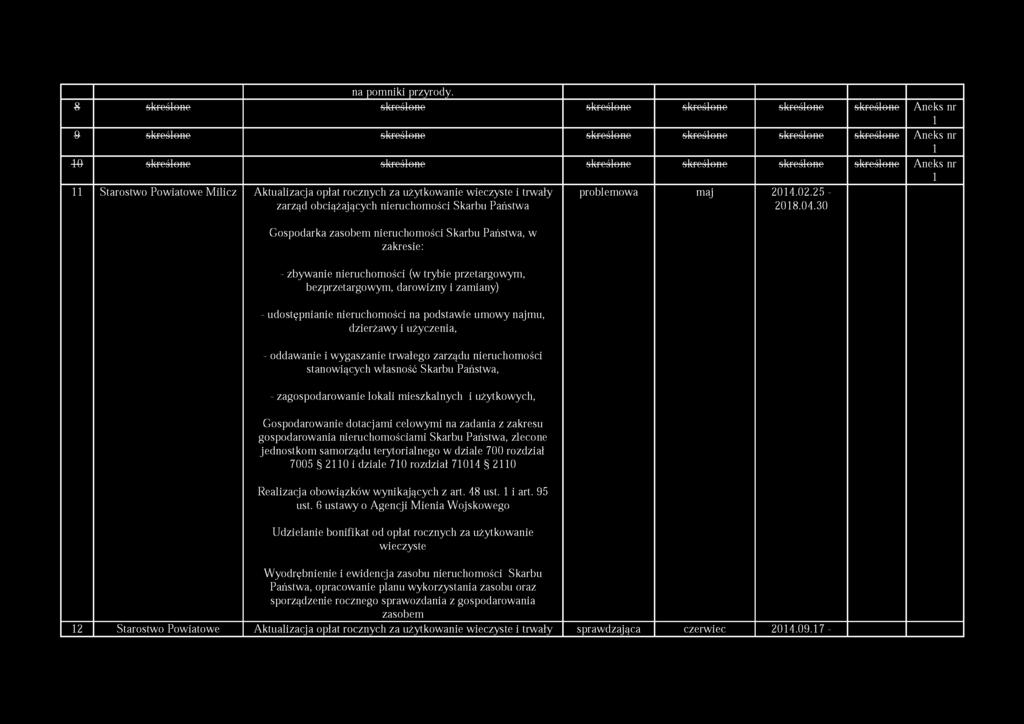 skreślone Aneks nr 1 11 Starostwo Powiatowe Milicz Aktualizacja opłat rocznych za użytkowanie wieczyste i trwały zarząd obciążających nieruchomości Skarbu Państwa problemowa maj 2014.02.25-2018.04.