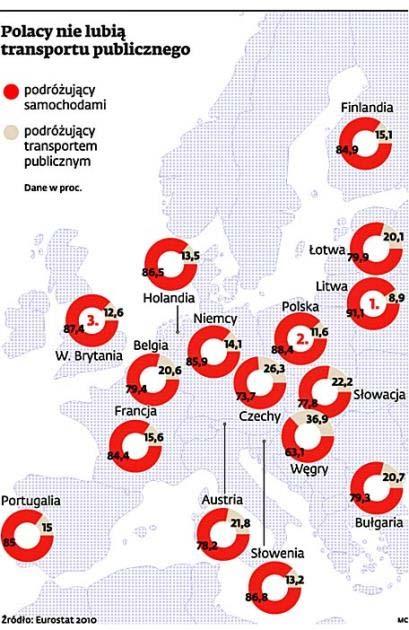 Determinanty rozwoju kolei regionalnych w Polsce Źródło