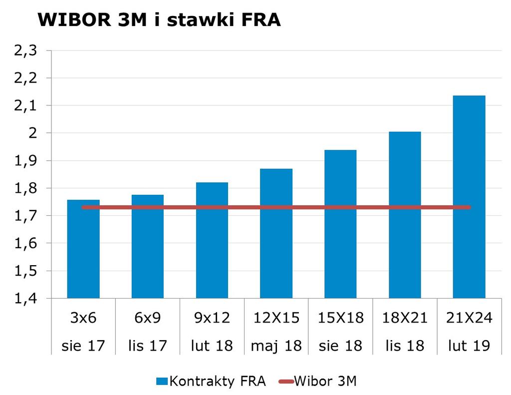 7405 10Y 2.76 2.80 9x12 1.78 1.82 CHF/PLN 3.8387 Uwaga!