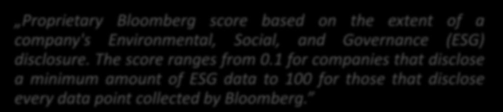 Analizie poddano wskaźnik ESG Disclosure publikowany przez serwis Bloomberg.