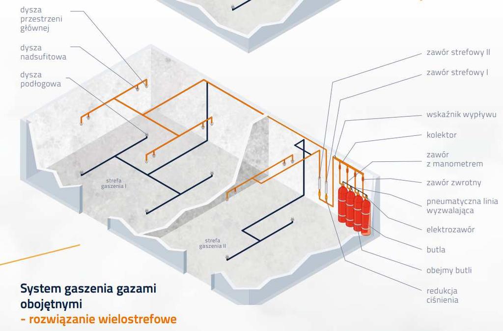 URZĄDZENIA PRODUKCJI SAVI TECHNOLOGIE STILDE SI szczególne uwagi Sposób odejścia -odległość 10xDN rury** - możliwe odejście w pionie od poziomego odcinka - możliwe odejście w poziomie od pionowego