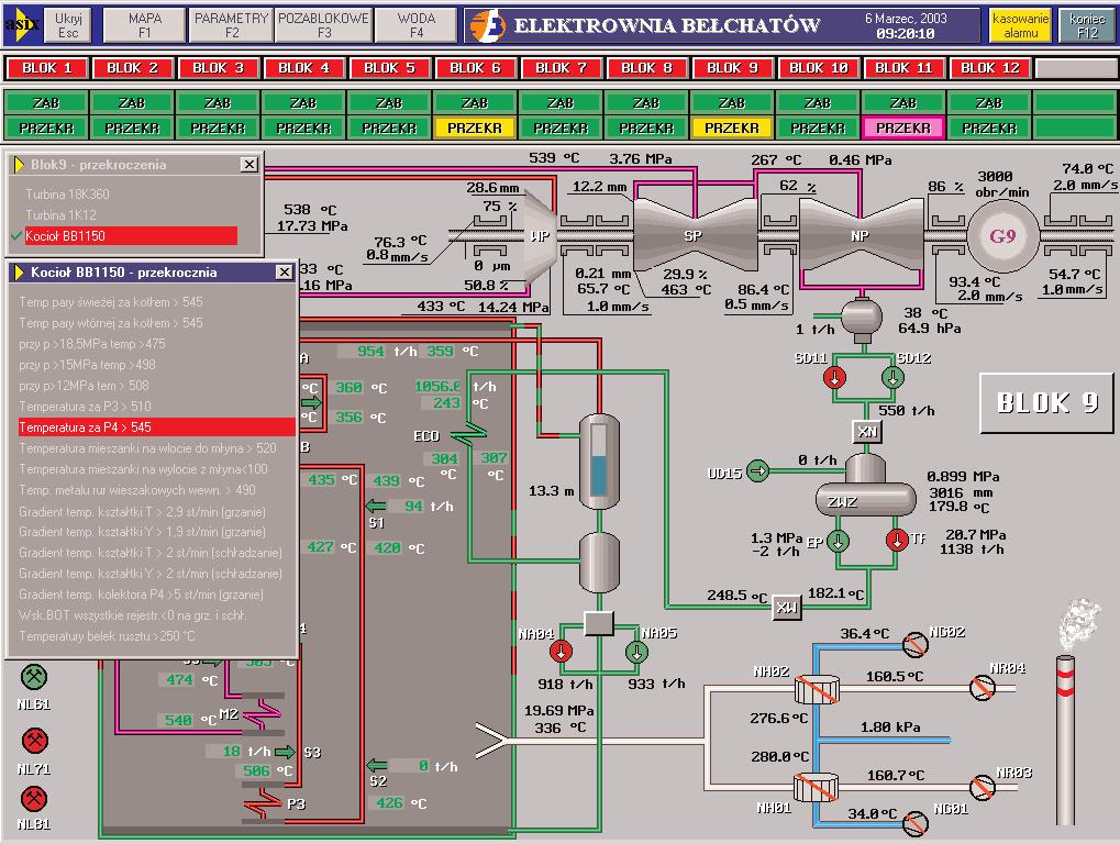 Pomiary Automatyka Robotyka 4/2003 Po dwuletnim okresie eksploatacji systemu, w odpowiedzi na potrzeby użytkowników zdecydowano się wydłużyć do 40 dni czasu przechowywania archiwów wartości