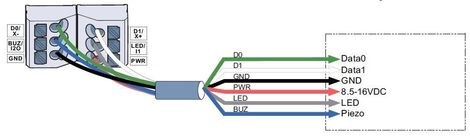 Kontroler z portem Wiegand Podłączenie czytnika iosmart do kontrolera z portem Wiegand Maksymalna odległość - 150m Przewód połączeniowy - skrętka