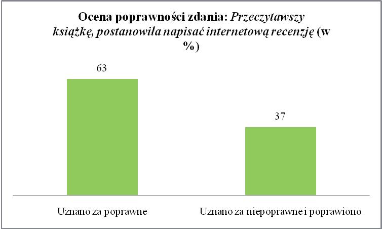 R gu a dno z sno i u u rz dnio i zynno i W Wielkim s owniku poprawnej polszczyzny PWN j s. J (2015, s. 1660) s, ó ó m s j s. Im s ó s ó s s j, js j ó m, m s m s ó s ó s ó s s s j ó - s s j ó m.