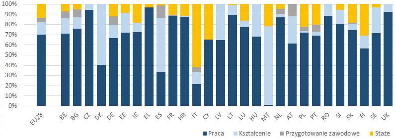 młodych osób. W Słowenii program pod nazwą Pierwsze wyzwanie z 2015 r.