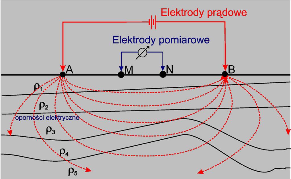 zastosowane w geotechnce