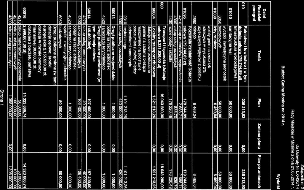 744,89 zł) 236 21 3,93 0,00 236 21 3,93 Infrastruktura wodociągowa i 01010 sanitacyjna Wsi 50 000,00 0,00 50 000,00 6050 budżetowych 50 000,00 0,00 50 000,00 01030 Izby rolnicze 6 469,04 0,00 6