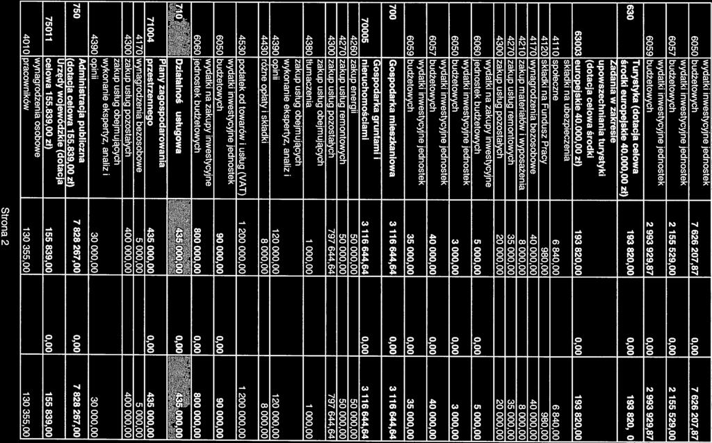 630 6050 budżetowych 7 626 207,87 0,00 7 626 207,87 6057 budżetowych 2 155 529,00 0,00 2 155 529,00 6059 budżetowych 2 993 929,87 0,00 2 993 929,87 Turystyka (dotacja celowa srodki europejskie 40.