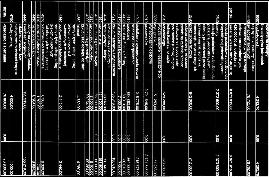wydatki na zakupy inwestycyjne jednostek 6067 budżetowych 4 292,70 0,00 4 292,70 odpisy na zakładowy fundusz 4440 świadczeń socjalnych 78 792,00 78 792,00 Przedszkola (W tym dotacja celowa