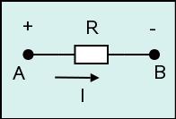 Parametrami elektrycznymi dwójnika są: i(t), u(t).