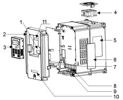 2. Parametry techniczne Przykładowy schemat budowy przemiennika o mocy 4 kw (model 4 kw) Rys. 2-4 Elementy składowe przemiennika (modele 4 kw) L.p. Nazwa Opis 1 Złącze panelu sterowania Złącze do podłączania zewnętrznego panelu sterowania.