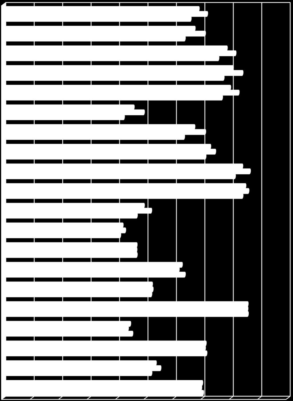 0,0 0,1 0,2 0,3 0,4 0,5 0,6 0,7 0,8 0,9 1,0 [Wartość wskaźnika] ogółem