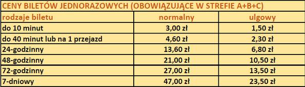 Informacje o komunikacji miejskiej Gdzie kupić bilet? Bilety są dostępne w biletomatach na przystankach autobusowych i tramwajowych.