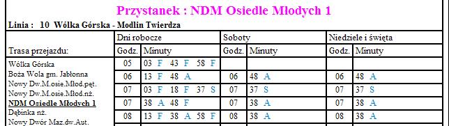 wg rodzajów dni w wierszach 2: czasy odjazdu wg rodzajów
