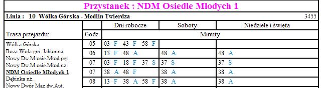 odjazdu wg rodzajów dni w kolumnach, godzina w jednej