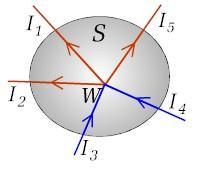Prądowe prawo Kirchhoffa Algebraiczna suma prądów