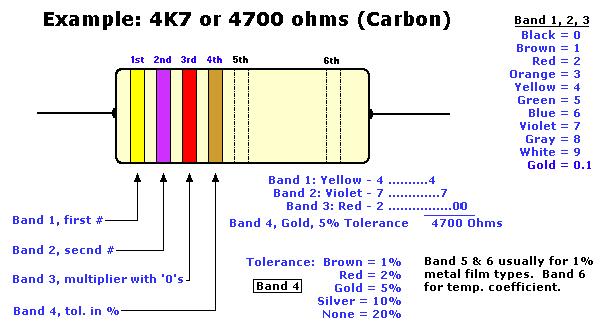 Resistors Colour Code Reproduced by permission of