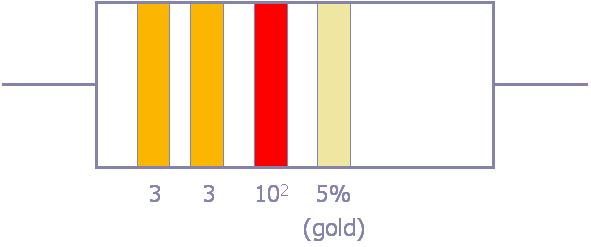 Resistors Colour Code Example 1 st band: orange = 3 2 nd band: orange = 3 3