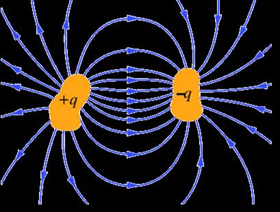 Kondensator Kondensatorem nazywamy układ dwóch przewodników oddzielonych od siebie izolatorem.