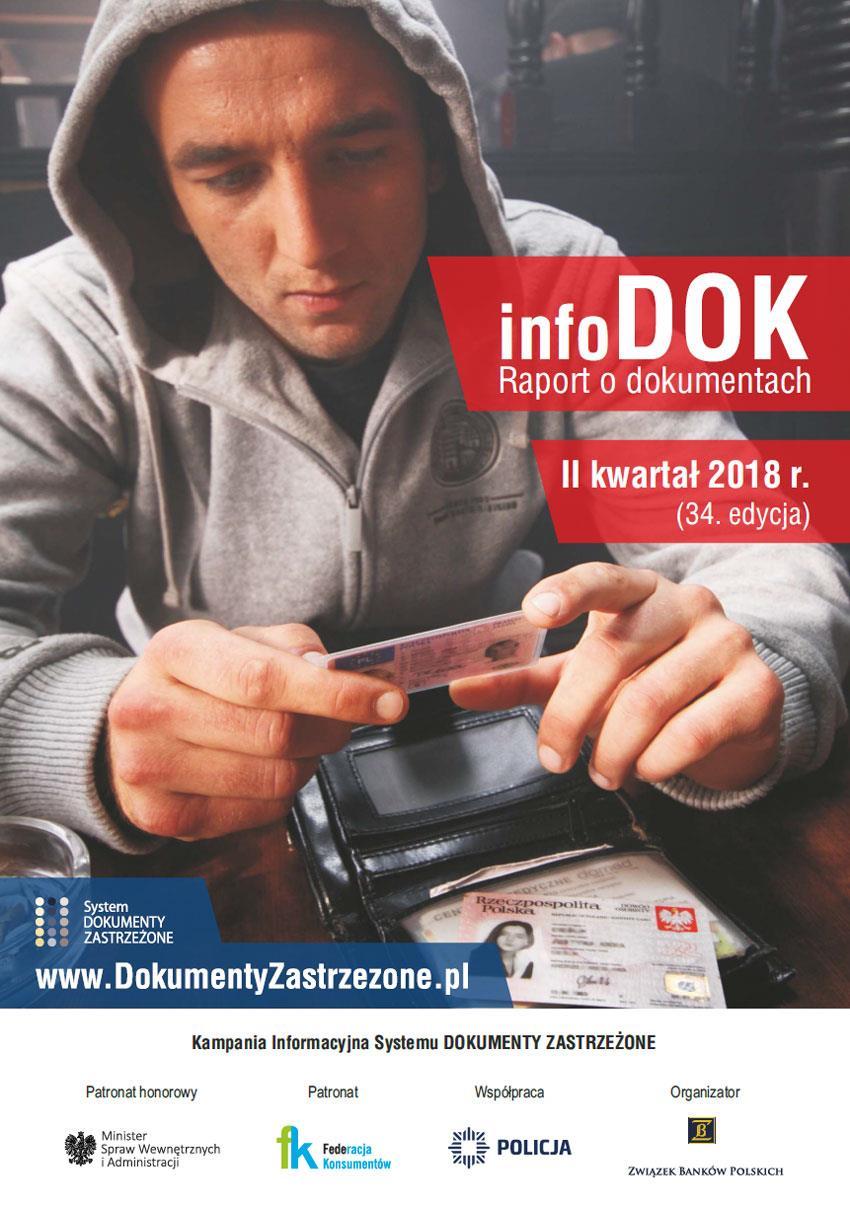 Raport o dokumentach InfoDOK www.cpb.pl Co kwartał publikowany jest raport dotyczący kradzieży tożsamości.