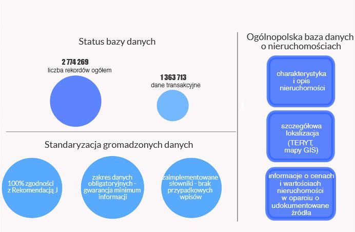 Dane Systemu AMRON www.cpb.