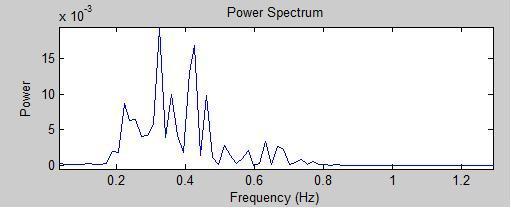 10 Otrzymane wykresy dla pliku 16265-normalecg.txt Rys.