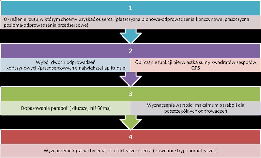 2. Cele projektu Celem niniejszego projektu jest