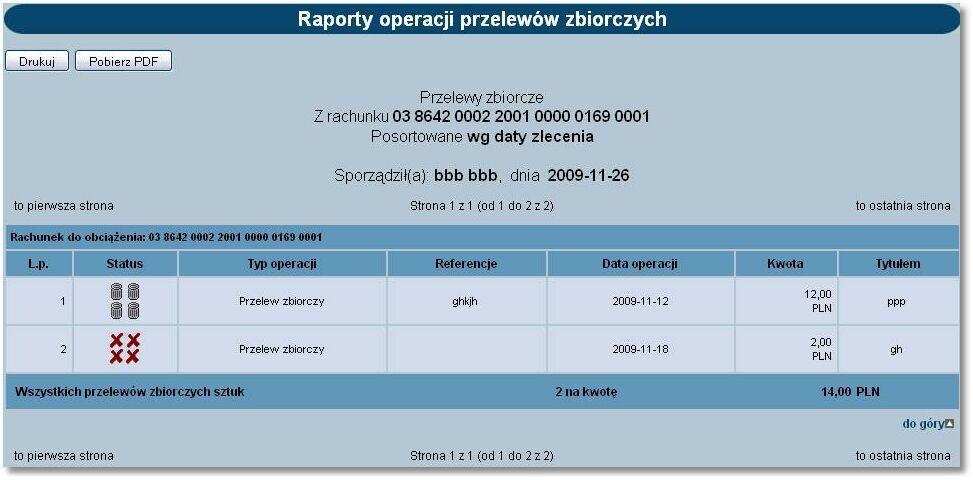 Rozdział 12 Przelewy zbiorcze Raport zawiera podsumowanie liczby i kwoty operacji zawartych w nim przelewów zbiorczych. 12.11.