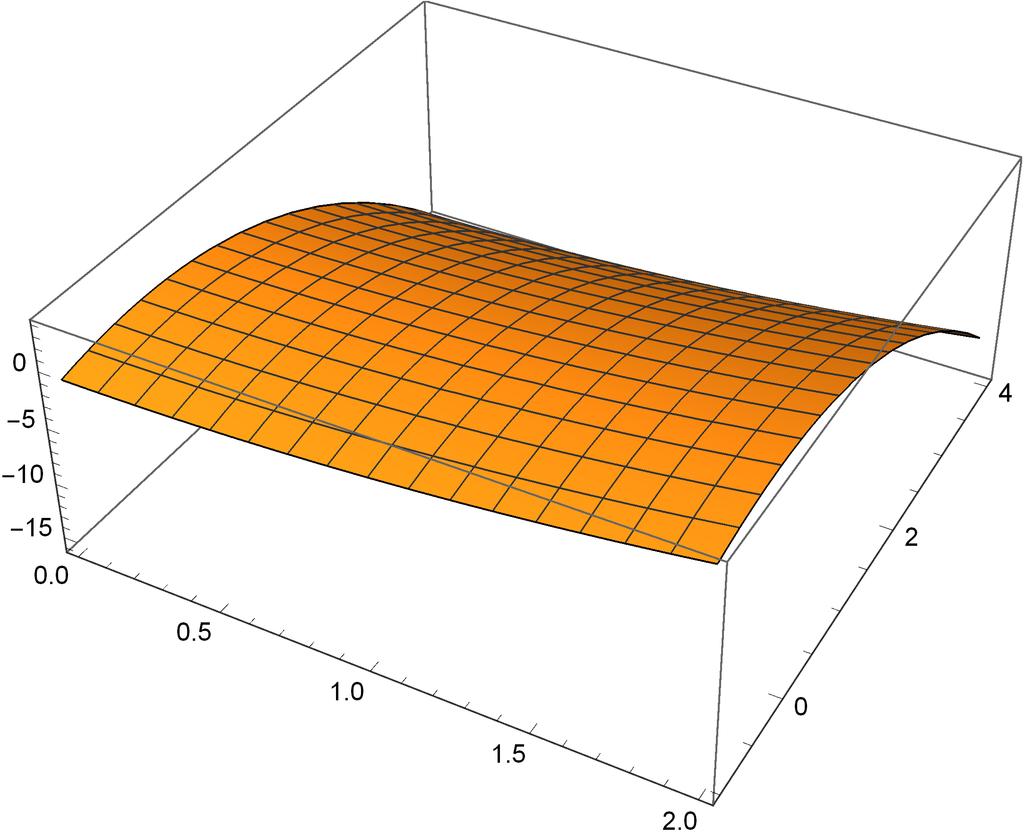 2 NOF_.nb Plot x 00, BesselJ[0, x], {x, 5, 25} wykres funkcja J Bessela 0.3 0.2 0. 0 5 20 25-0. -0.