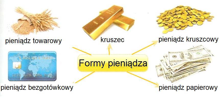 Pieniądze