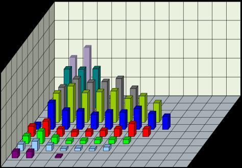 HC [mg/s] NO x [mg/s] HC [mg/s] NO x [mg/s] Natężenie emisji węglowodorów uwidacznia podobny charakter rozkładu jak poprzednie dane (rys. 3).