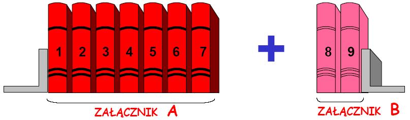 ADR struktura przepisów Części: 1. Przepisy ogólne 2. Klasyfikacja 3. Wykaz towarów niebezpiecznych i wyłączenia dla ilości ograniczonych 4. Przepisy dot. pakowania i cystern 5. Procedury wysyłkowe 6.