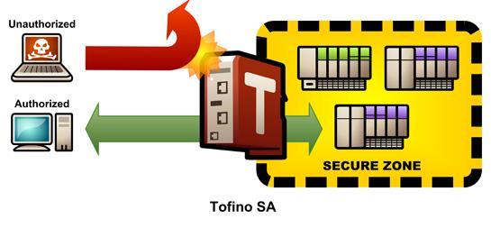Przemysłowy firewall Tofino Xenon jest idealnym rozwiązaniem do segmentowania sieci sterowania w strefach bezpieczeństwa.