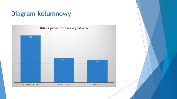 Objaśnia na przykładach, czym jest obszar komórek, w jaki sposób wprowadza się i zatwierdza dane w komórkach. Przypomina funkcje Jeżeli.