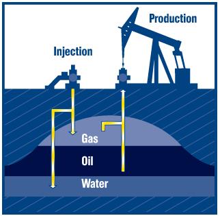 Intensyfikacja wydobycia ropy naftowej