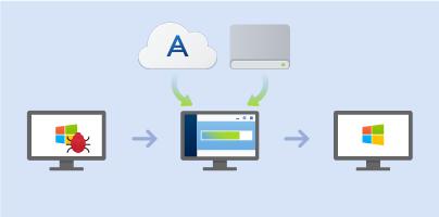 Przypadek 1. Jak odzyskać dane z komputera, jeśli system Windows nie działa prawidłowo? 1. Uruchom program Acronis True Image 2019. 2. Na pasku bocznym kliknij Kopia zapasowa. 3.