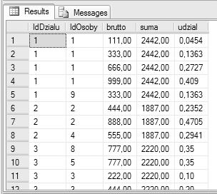 Funkcje agregujące nad partycją (Transact-SQL) SELECT IdDzialu, Osoby.