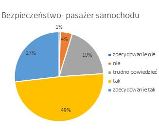 Lublin Pozostałe gminy LOF Lublin