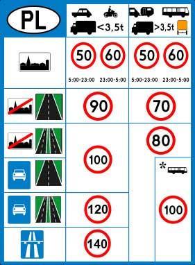 3)na drodze na terenie zabudowy: Vm= Vo+ 20 km/h, jeżeli jezdnia nie jest ograniczona krawężnikami, Vm= Vo+ 10 km/h, jeżeli jezdnia jest ograniczona z jednej lub z obu stron krawężnikami, gdzie: Vm-