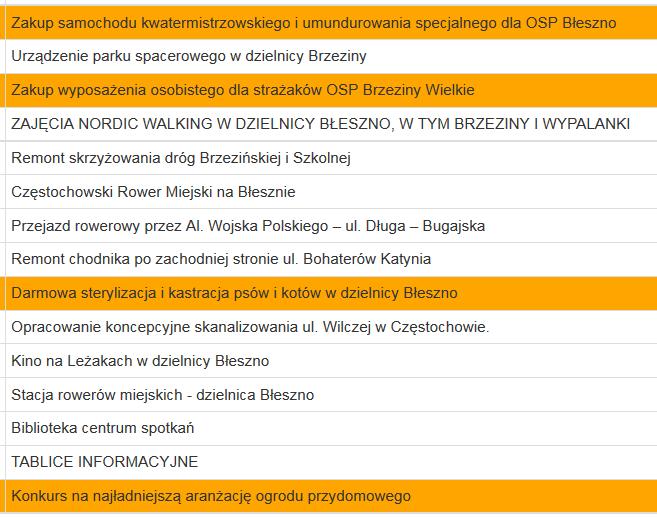 Błeszno