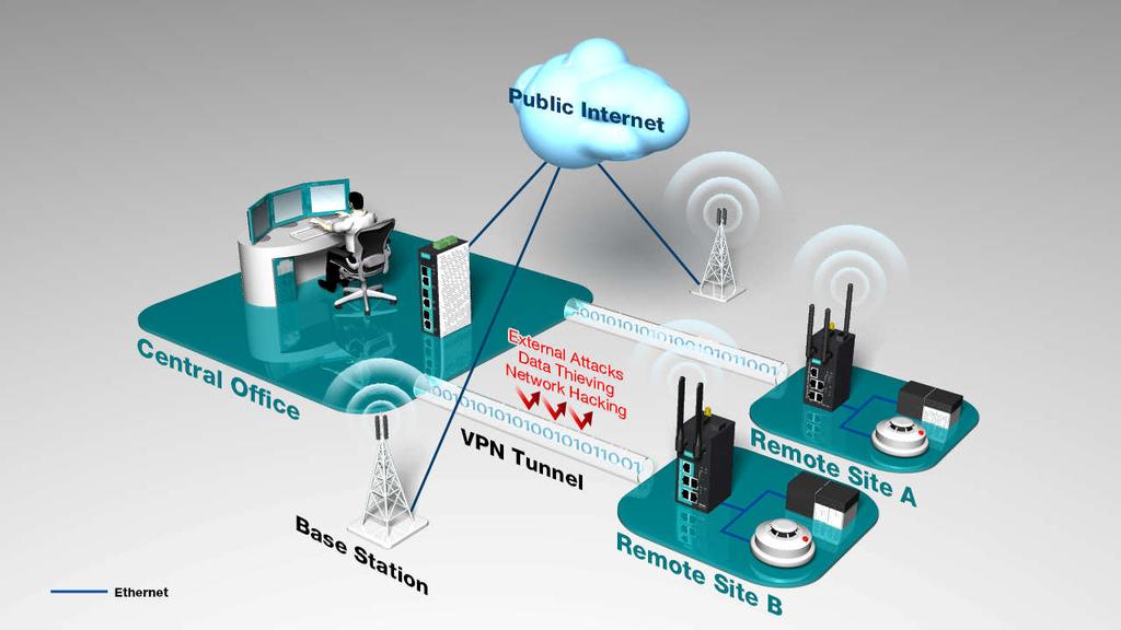 VPN Secured Cellular Connection EDR Responses