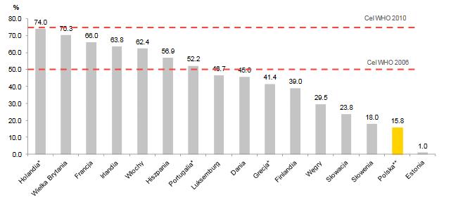 Wiele danych o zachorowaniach zebranych w ramach rutynowego nadzoru wskazuje, że nadzór epidemiologiczny nad grypą i chorobami grypopodobnymi nie jest w Polsce stabilny.