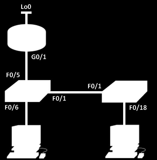 Część 3: Konfiguracja DHCPv4 Konfiguracja DHCPv4 w VLAN 1. Sprawdzenie DHCPv4 i łączności. Part 4: Konfiguracja DHCP dla wielu sieci VLAN Przypisanie portów do VLAN 2. Konfiguracja DHCPv4 dla VLAN 2.