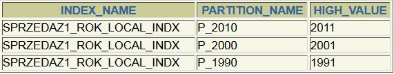 Tworzenie indeksów (2) create table sprzedaz1 (id_sprzedazy number(10), kwota number (6,2), klient_id number(10), sklep_id number(10), rok number(4)) partition by range (rok) (partition p_1990 values