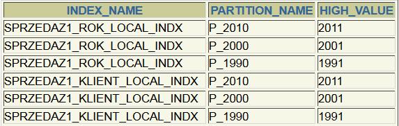 partition_name, high_value from user_ind_partitions; create index sprzedaz1_klient_local_indx on sprzedaz1(klient_id) local; select index_name, partition_name, high_value from user_ind_partitions; 39
