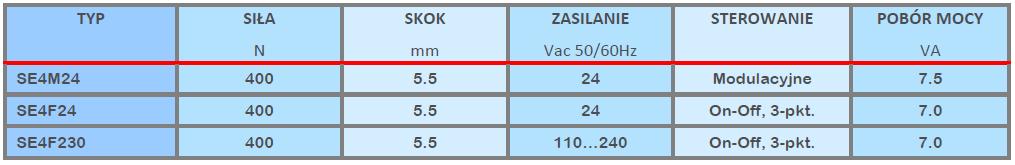 NAPĘDY SE4 : ZASTOSOWANIE: Siłowniki serii SE4 są przeznaczone do sterowania serii VFZ. Montaż siłownika na zaworze musi odbyć się po zakończeniu montażu zaworu. Nie montować w komplecie.