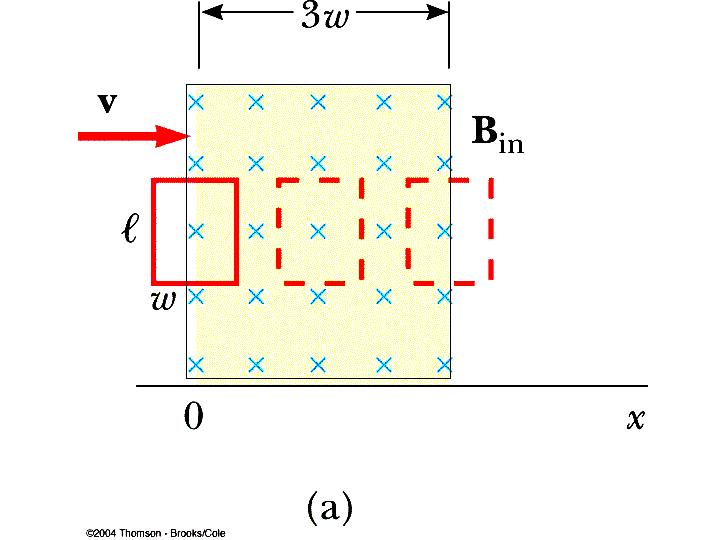 Indukcja elektromagnetyczna F(t) =? sem(t) =? Φ(t) =?