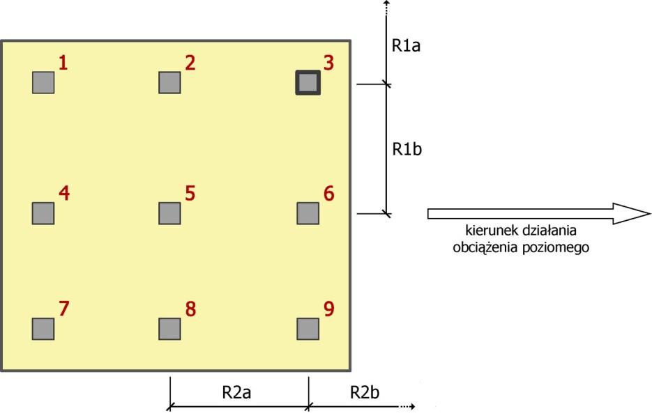 Wyjściowa postać wzoru na współczynnik n wynosi: 1 R D 1,5 D 0,5 n 1,0 dla D<1,0m 1,8 1 R D 1,8 D 1,0 n 1,0 dla D 1,0m W programie przyjęto, że wartość współczynnika n obliczana jest w zależności od